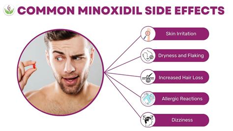 rogin-e side effects|The 5 Minoxidil Side Effects You Should Know .